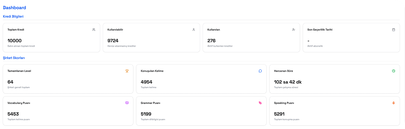 You Can't Manage Training You Can't Measure: Smart L&D Dashboard