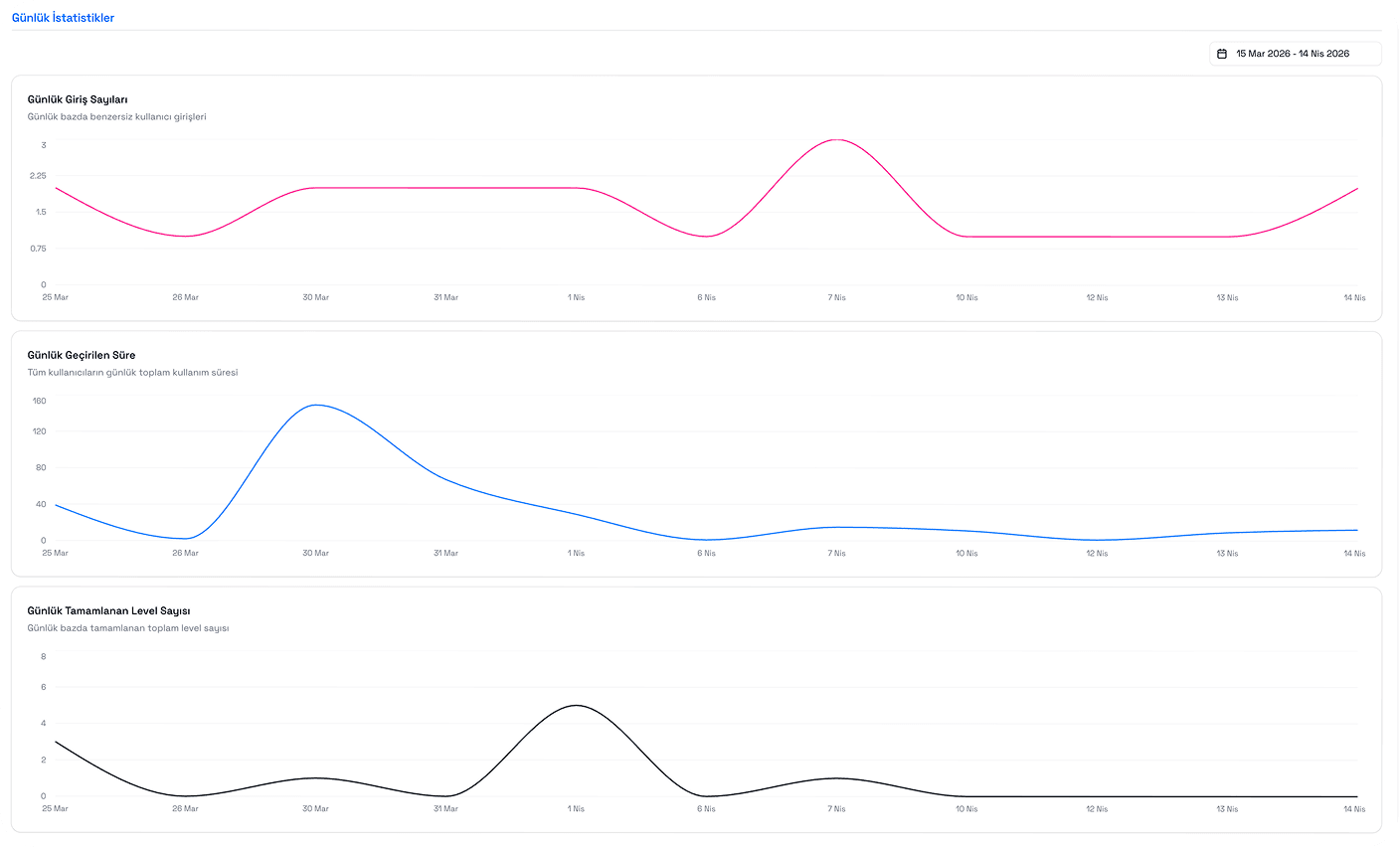 Real-Time Progress Analysis