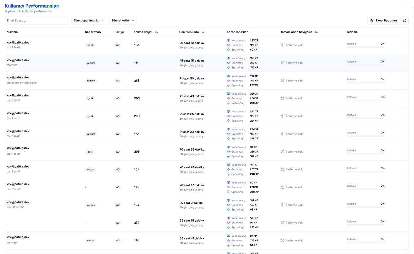 Department-Level Tracking